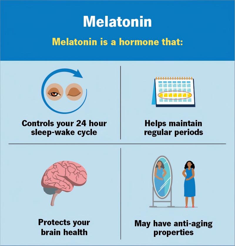 melatonin(1)
